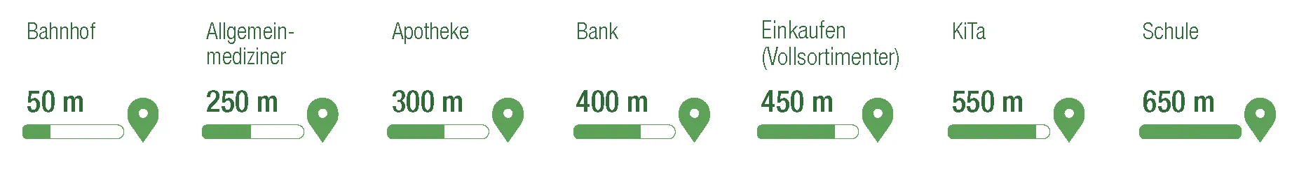 wegstrecken-wohnen-kirschgaerten-ranstadt
